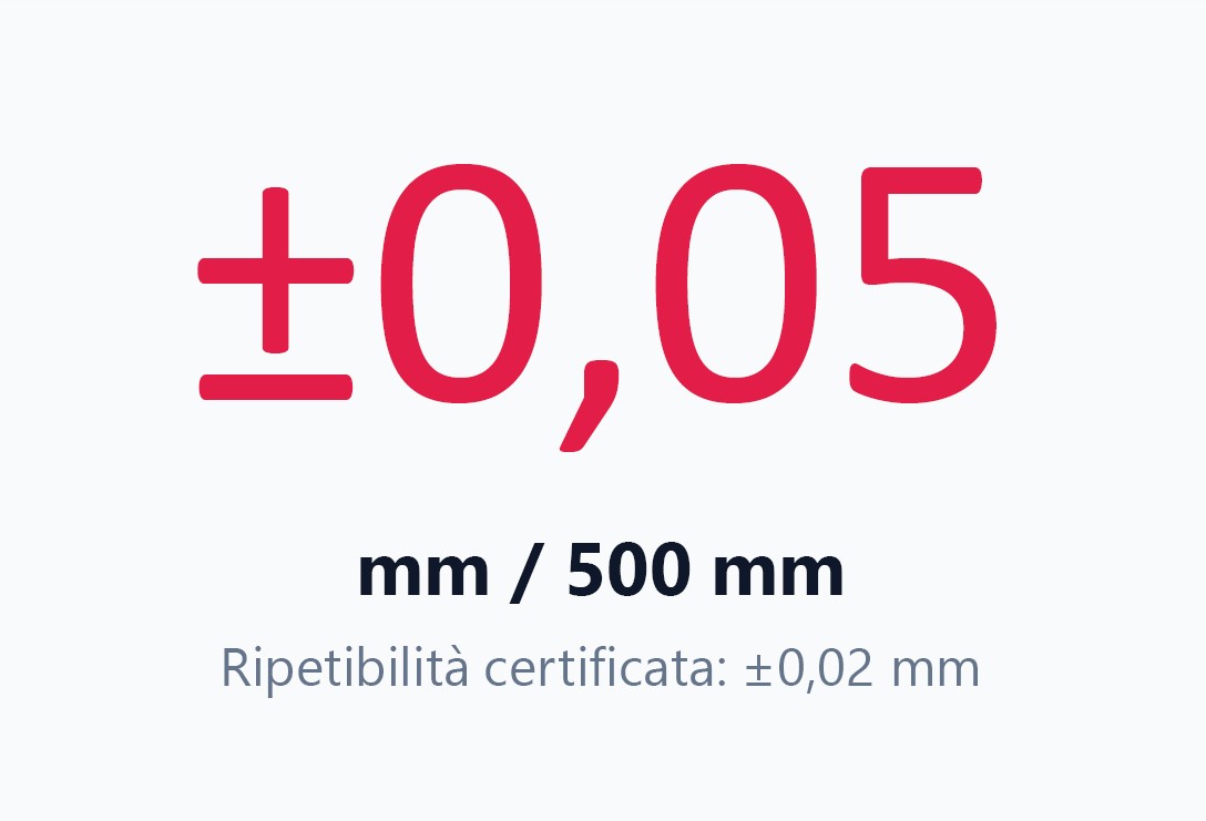 Precisione 
